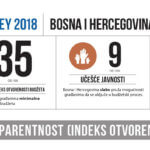 Open Budget Survey 2018 - Bosna i Hercegovina