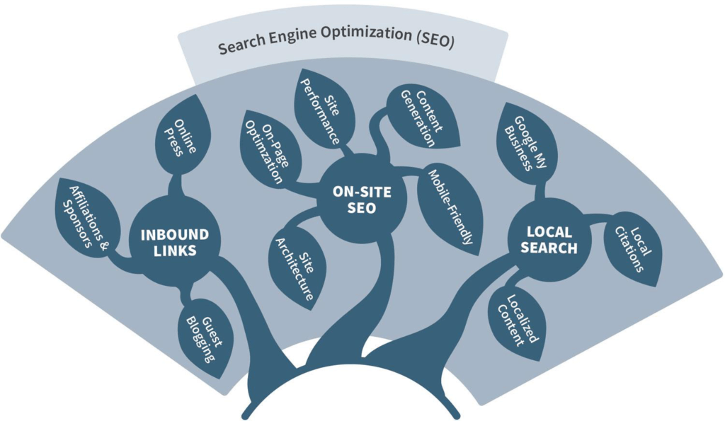 Prikaz optimizacije search enginea